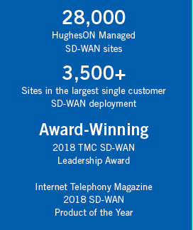 Stats_for_SD-WAN
