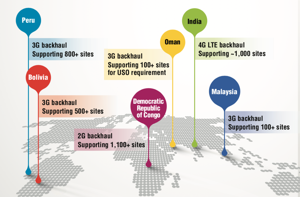 cell_backhaul_by_satellite