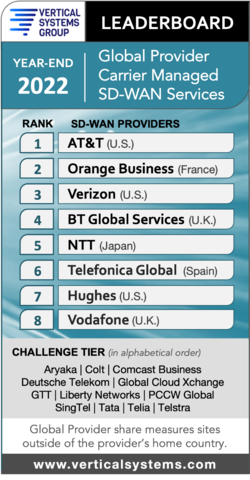 SDWAN2022Leaderboard